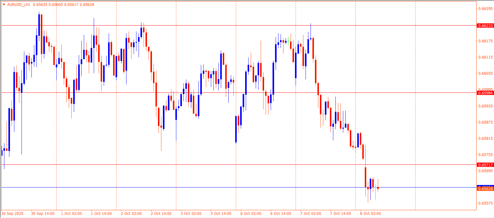 AUDUSD